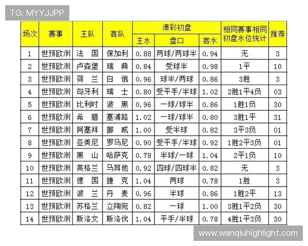 玩球看盘口用什么网避坑防骗彩票数字高频玩法指南